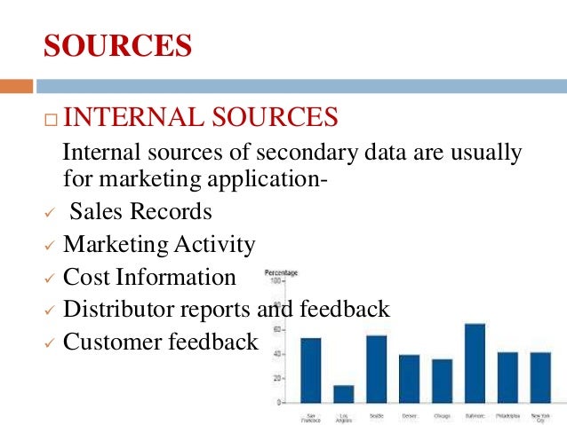 types of external secondary data internal sources of information